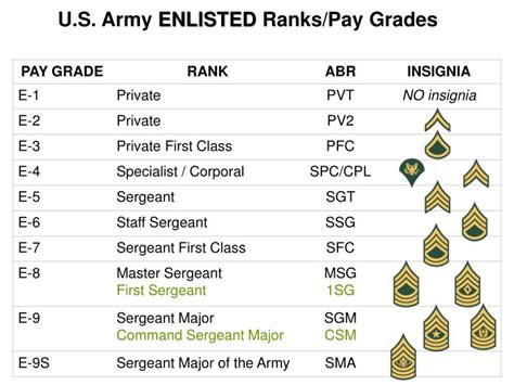 staff sergeant salary army|army staff sergeant pay grade.